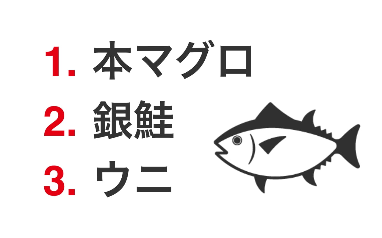 3.取扱金額トップ10