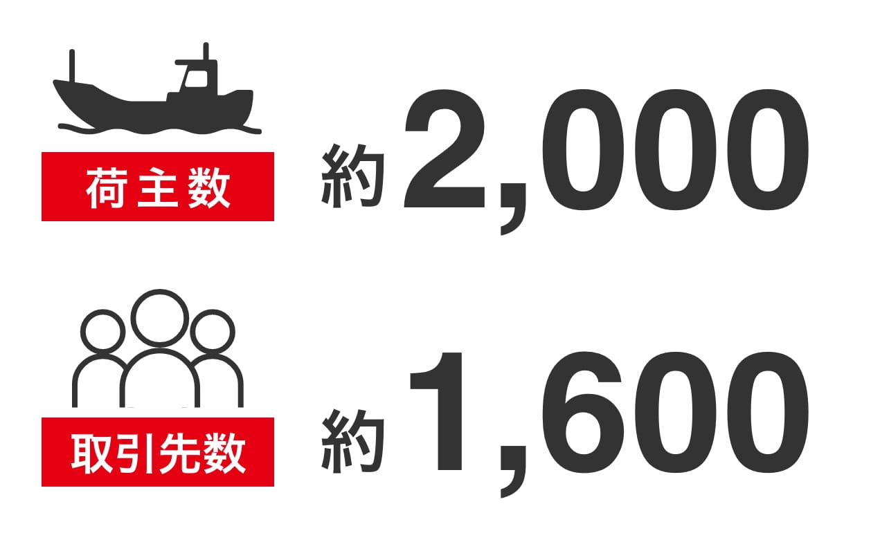 4.最近の常時お取引実績数